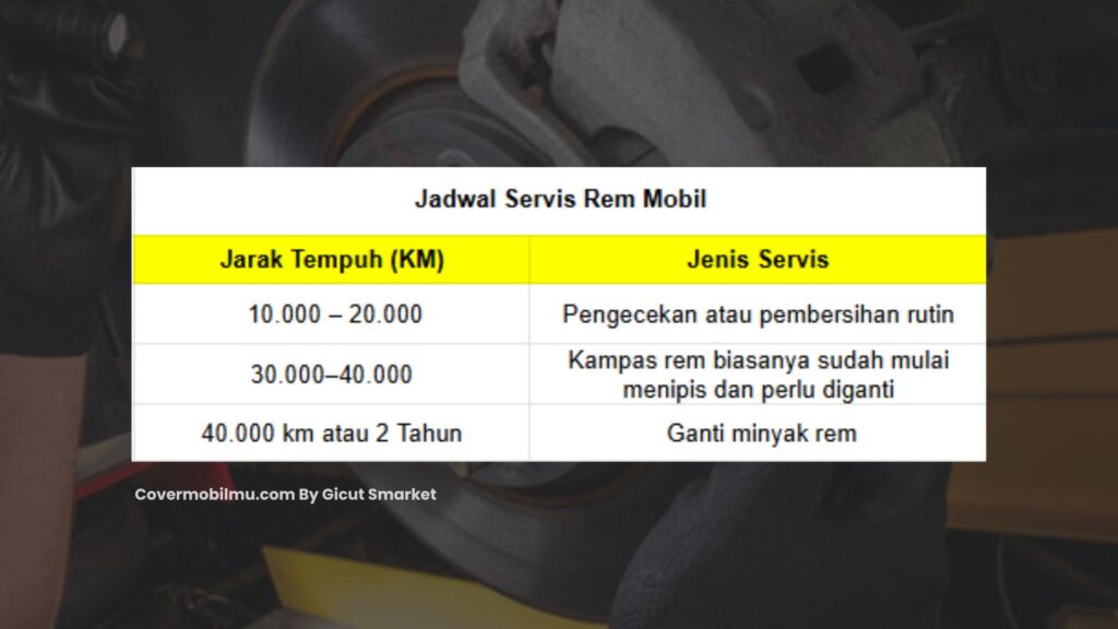 Jadwal Service Rem Mobil - Cover Mobilmu