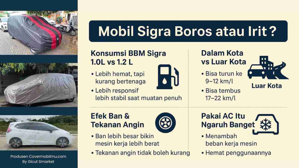 Penyebab Mobil Sigra Boros Atau Irit - Cover Mobilmu By Gicut Smarket