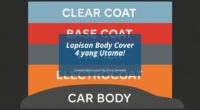 Lapisan Body Mobil - Gicut Smarket by Covermobilmu