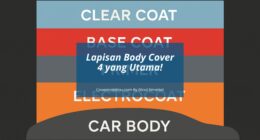 Lapisan Body Mobil - Gicut Smarket by Covermobilmu