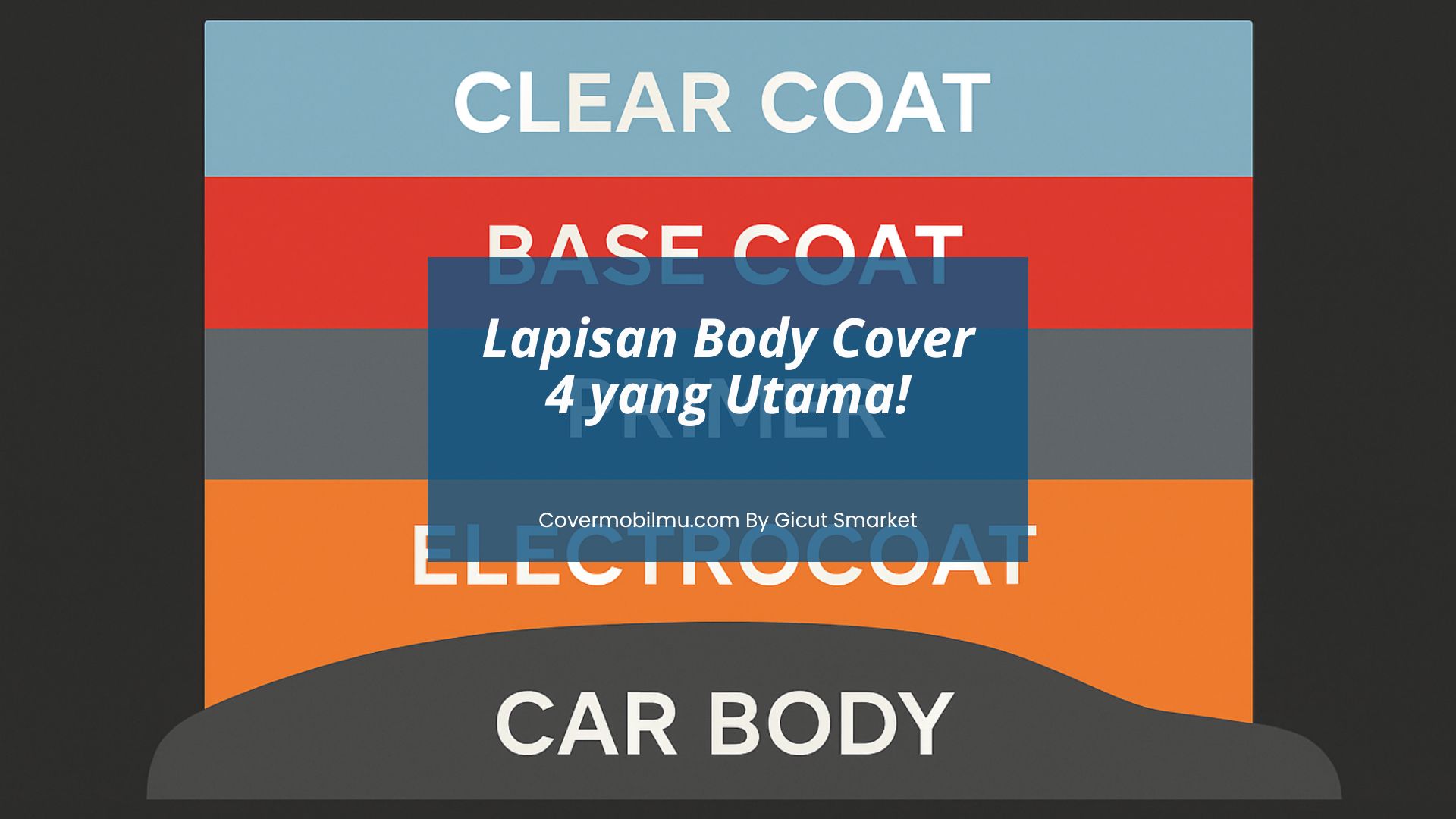 Ini Dia 4 Lapisan Body Mobil dengan Cat, Harus Tahu!