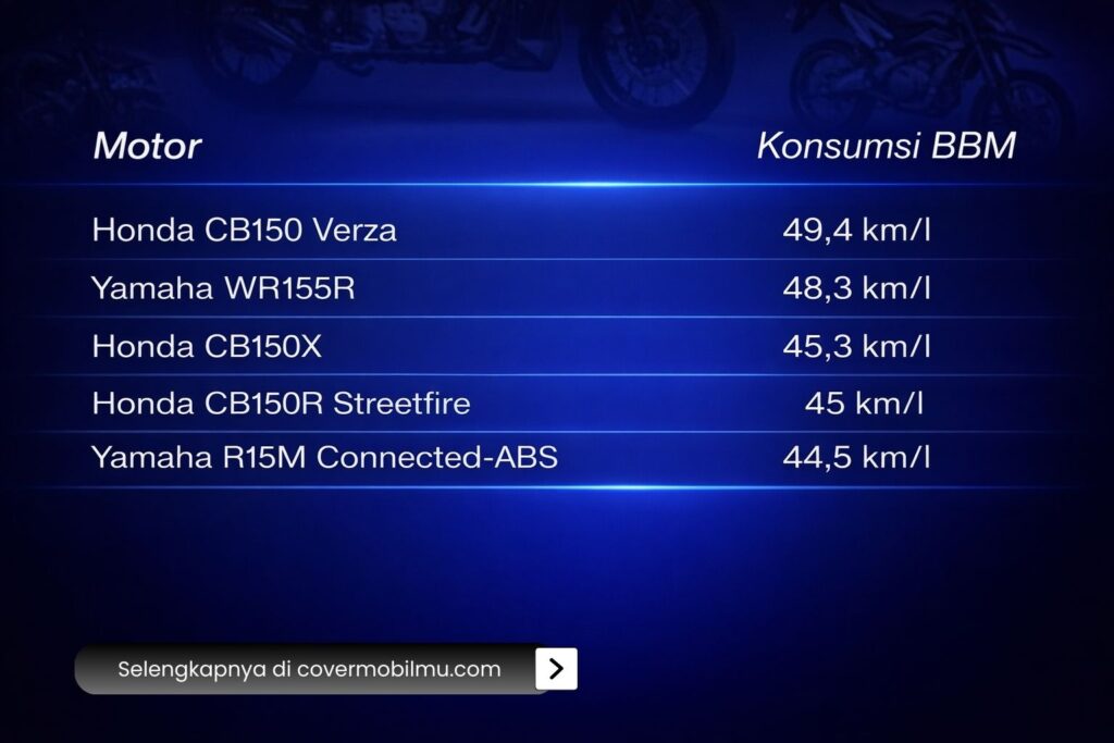 Daftar Motor Dengan Konsumsi BBM Irit - Cover Mobilmu