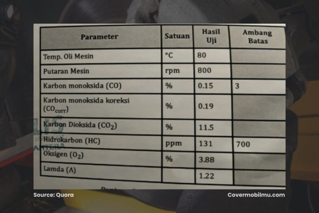 Contoh Tes Emisi Mobil Penyebab BBM Boros