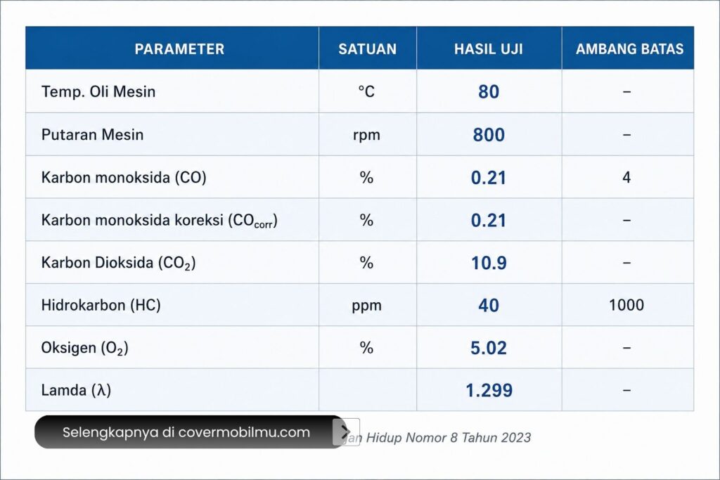 Faktor Kenapa Mobil Boros BBM